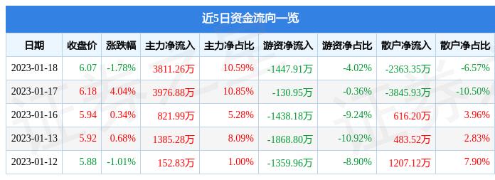 东方电热创新引领热能领域，塑造未来新格局