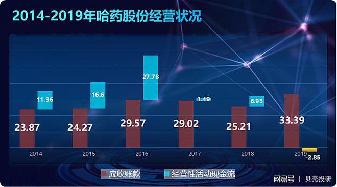 哈药股份最新消息综述，掌握企业动态与发展趋势