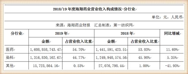 海翔药业最新消息全面解读