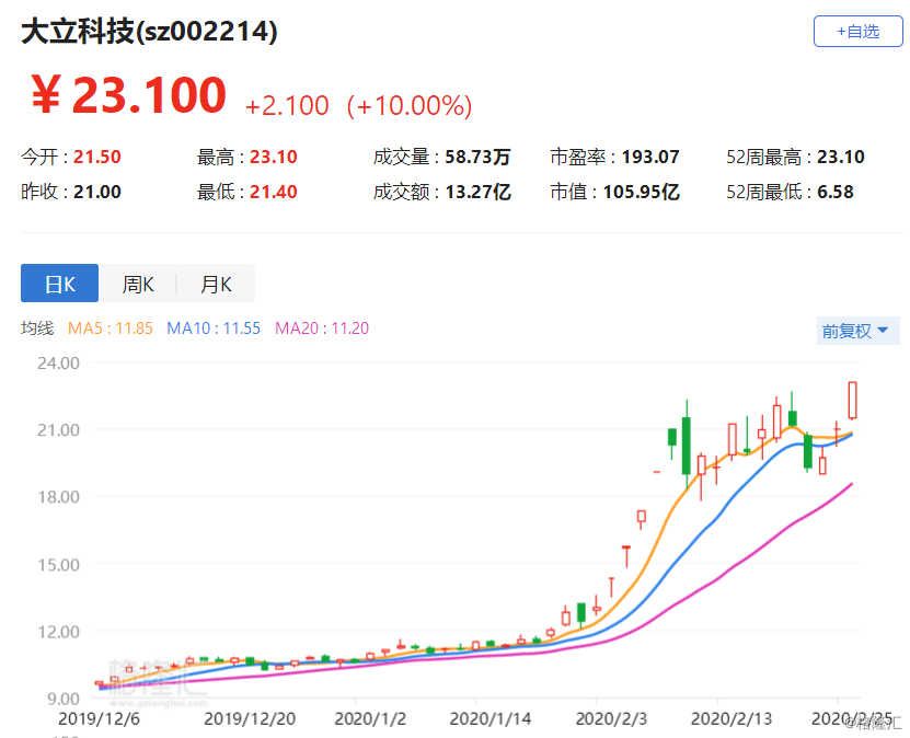 大立科技最新消息全面解读