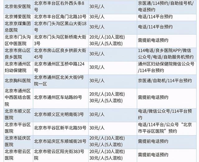 北京核酸检测最新费用解析