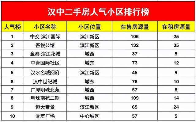 汉中市房价动态，最新消息、市场走势与未来前景展望