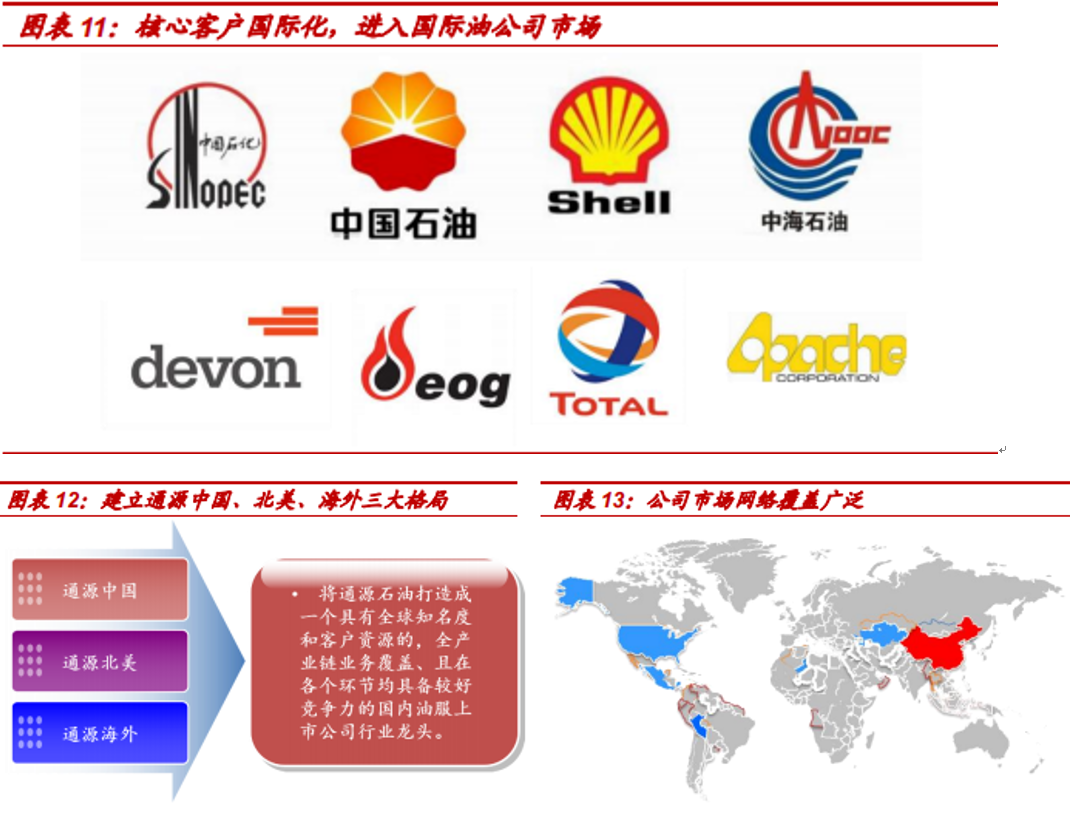 通源石油引领行业变革，迈向未来能源之路的最新动态