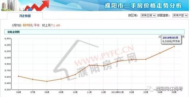 濮阳房价走势最新消息，市场分析与未来预测