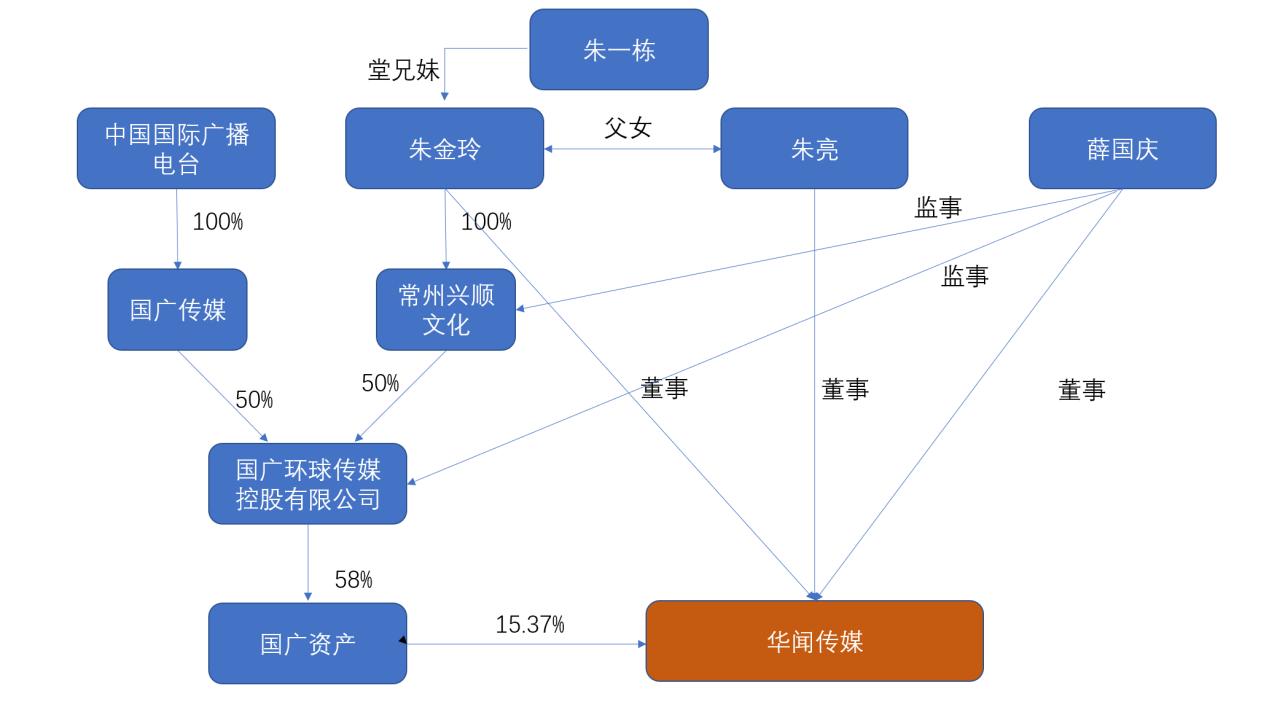 华闻传媒引领行业变革，塑造未来媒体新生态的最新消息