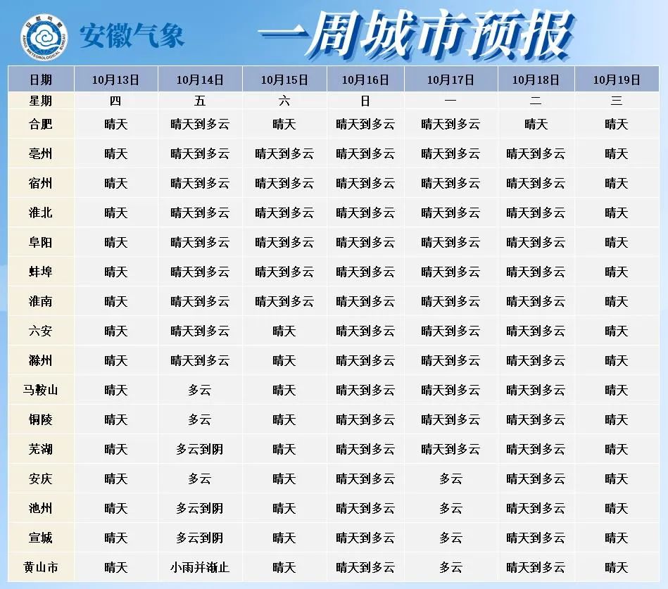 宿州最新天气预报信息