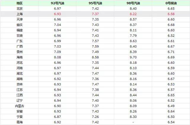 乌鲁木齐汽油价格最新动态分析