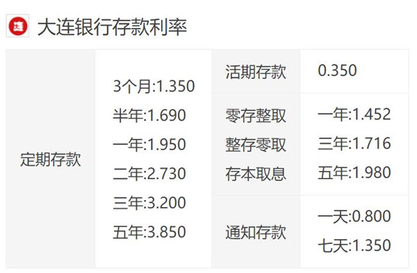 大连银行最新存款利率全面解析