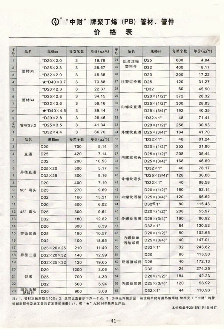 最新管材价格行情与报价分析概览