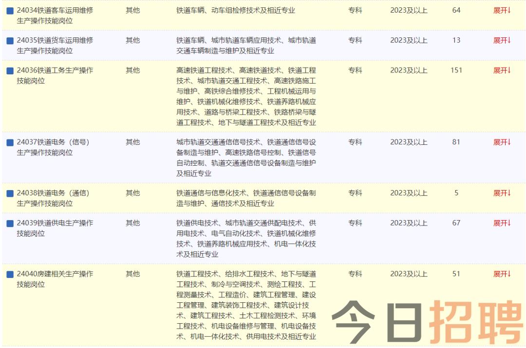 拉萨招聘网最新招聘信息汇总