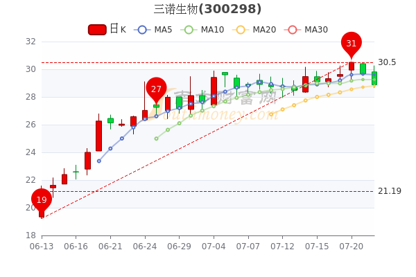 优殇绕指揉 第3页