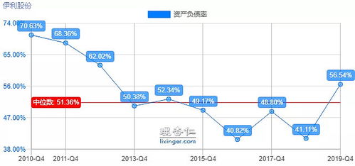 伊利股价最新动态及分析概览