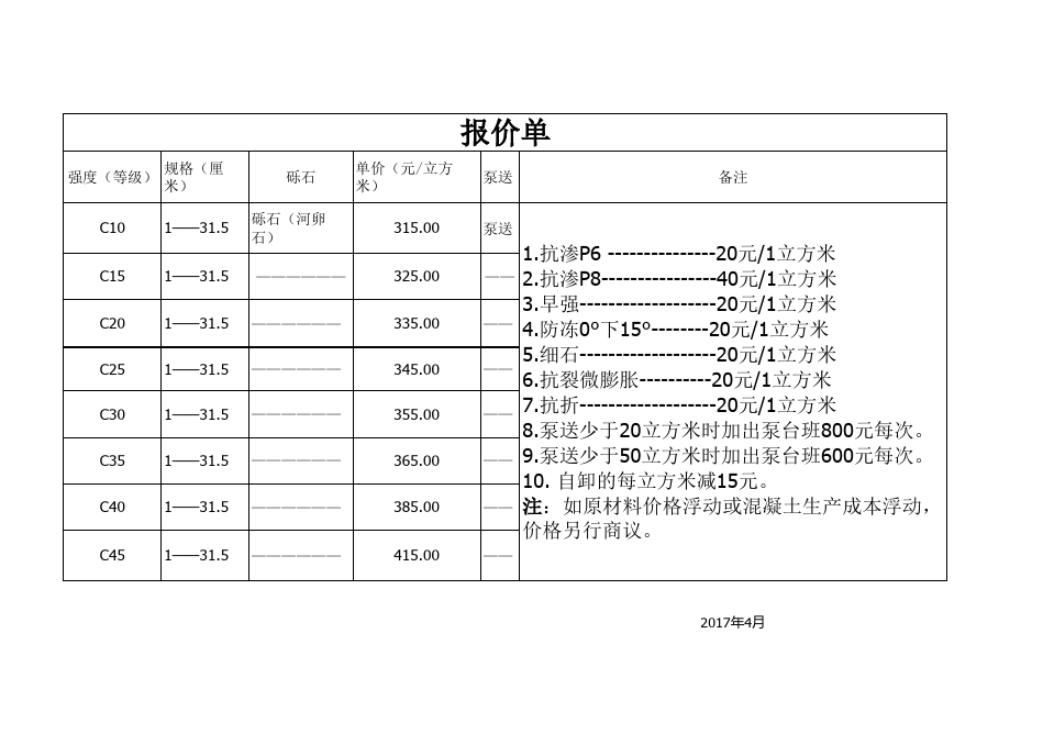 商品混凝土最新价格表及影响因素深度解析