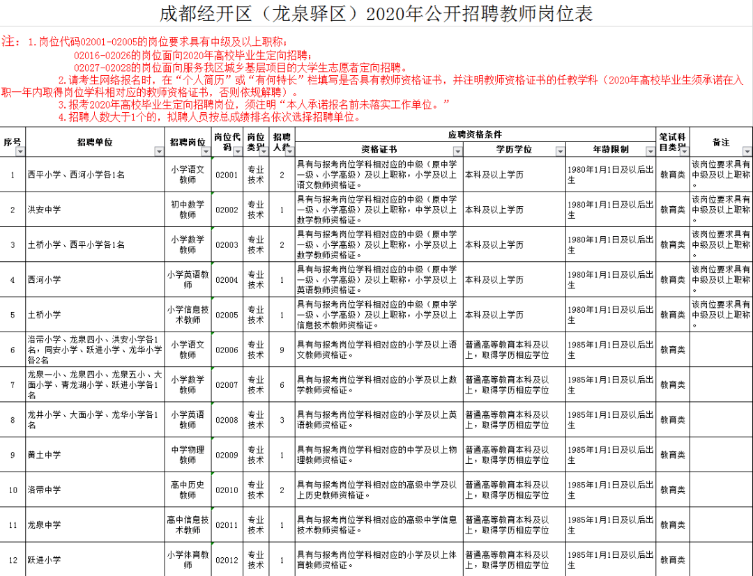 成都教师招聘最新动态，新篇章启幕，教育未来可期