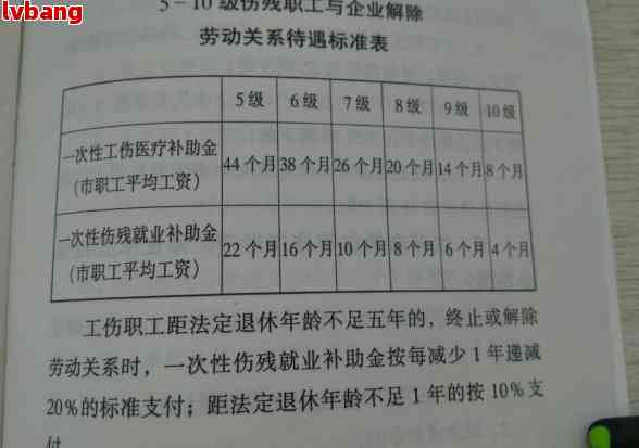 最新工伤等级鉴定标准详解