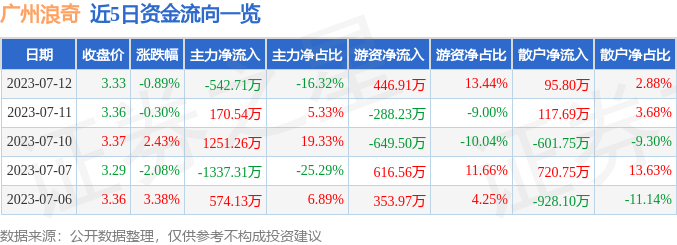 广州浪奇股票最新消息深度解读与分析