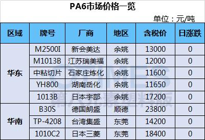 武汉油价调整最新动态，市场趋势及影响深度解析