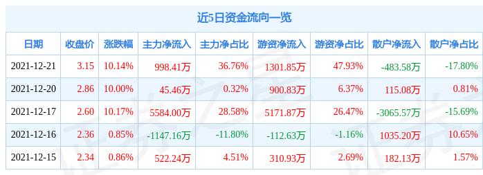 恒大嘉凯城最新动态深度剖析