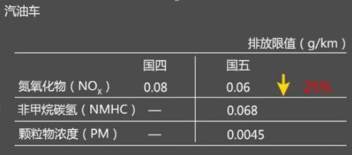 二氧化硫排放标准最新规定及其影响深度解析