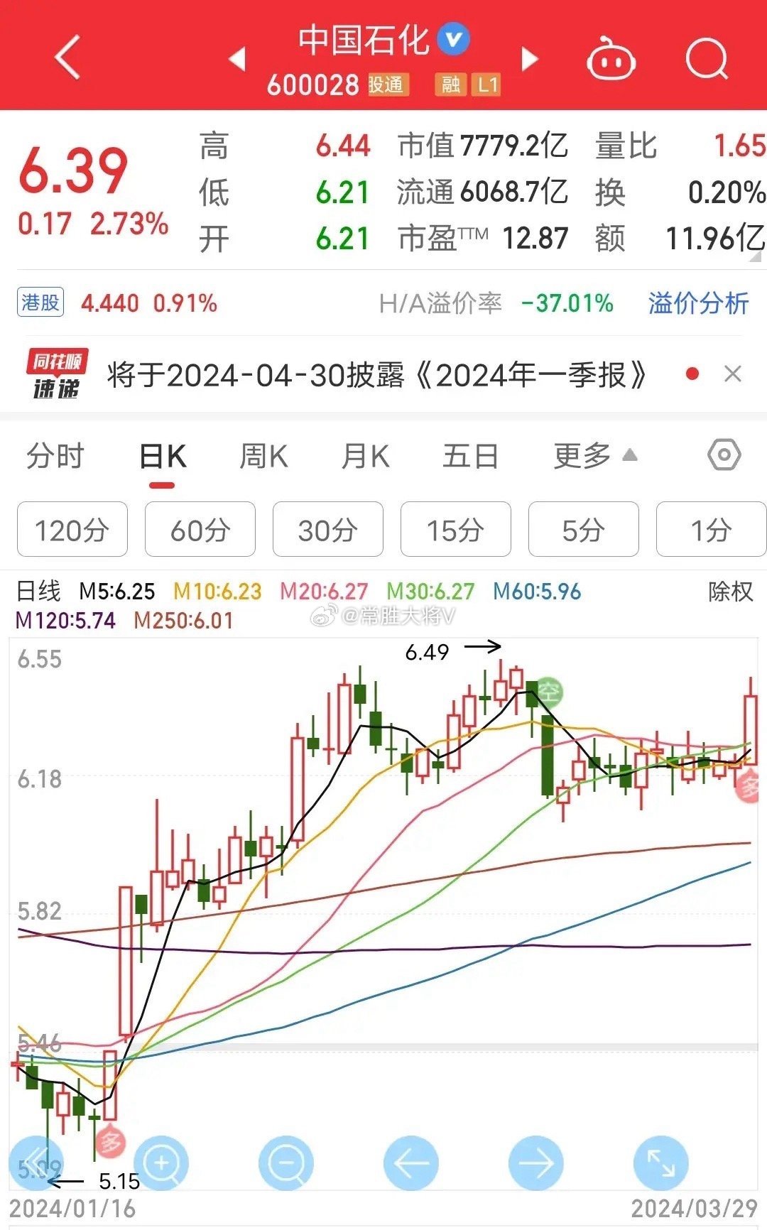 中石化股价最新动态，市场走势与前景展望