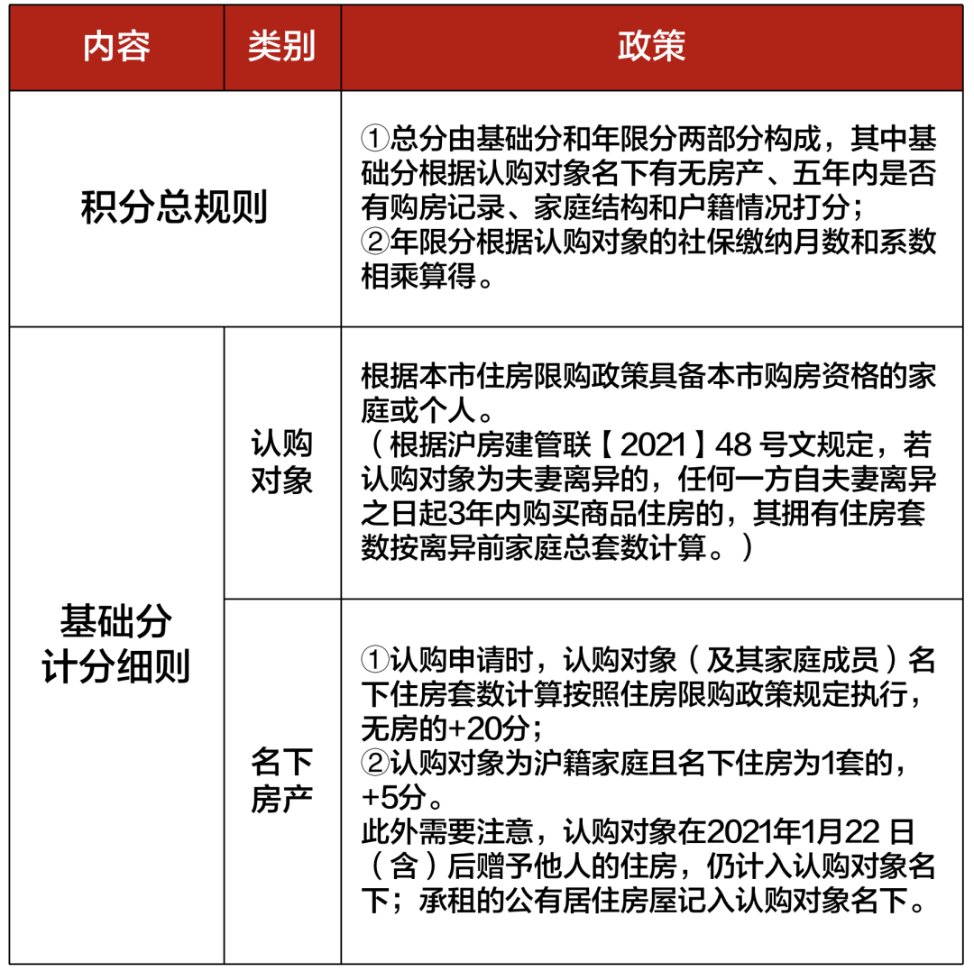 央产房上市最新规定及其市场影响分析