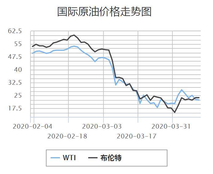 全球石油市场动态揭秘，最新国际油价实时走势图分析