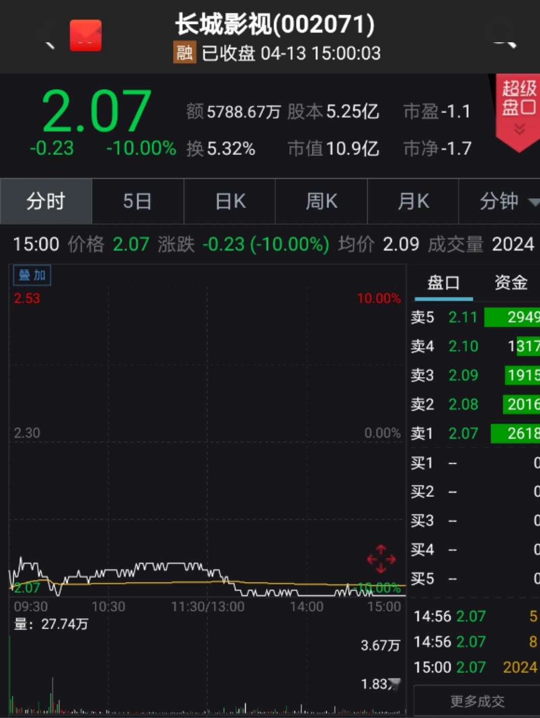 长城影视股票最新消息深度解读与分析