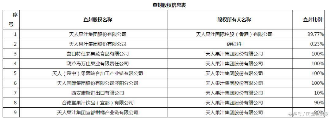 天人果汁最新动态，引领果汁行业创新与发展风潮