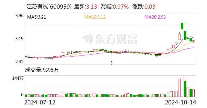 江苏有线最新公告解读