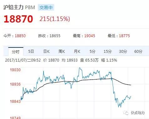 今日铅价走势分析与市场动态解读