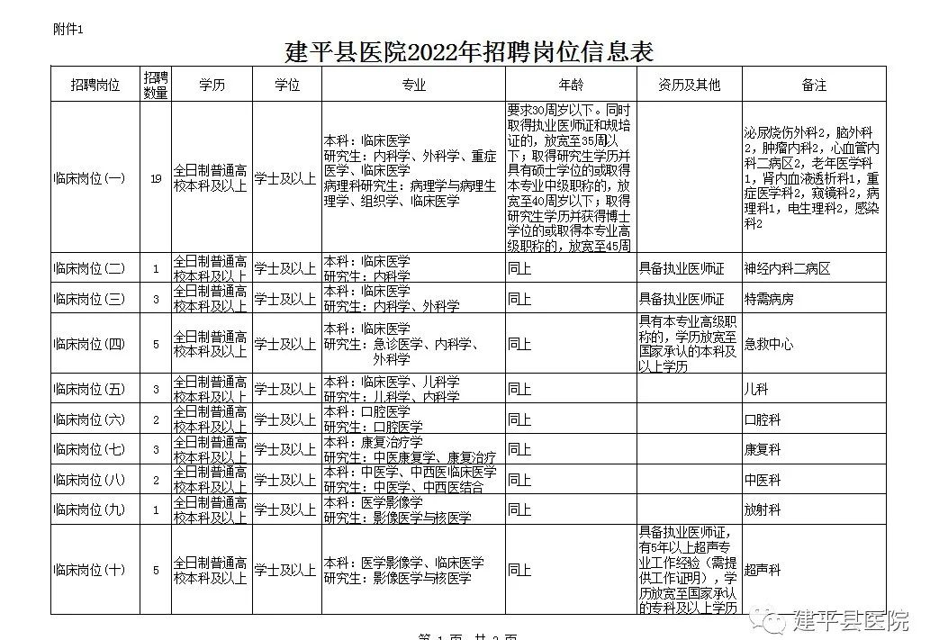 建平在线最新招聘信息，职业发展首选平台