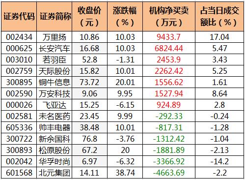 万里扬股票最新消息深度解析报告