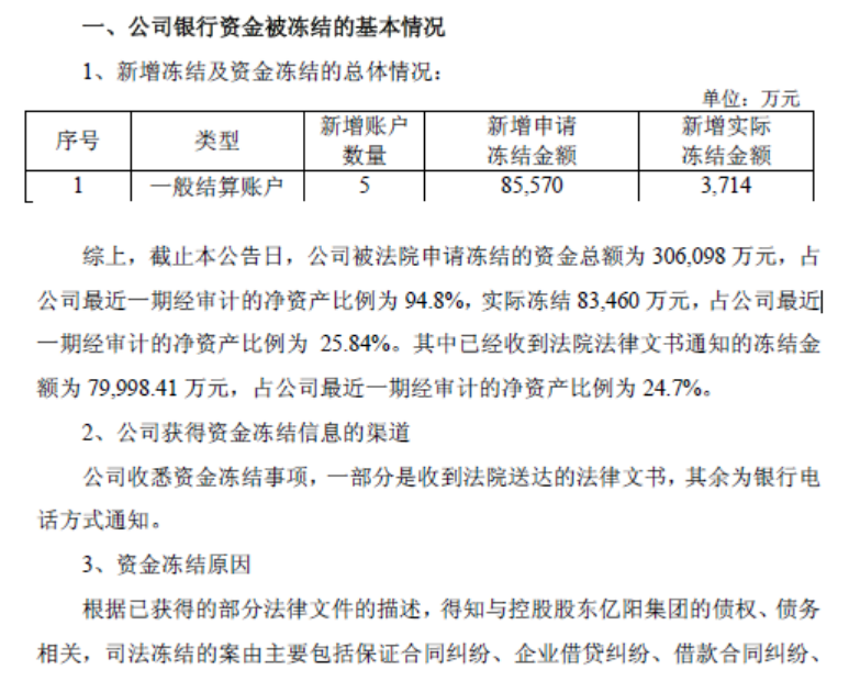 亿阳信通引领数字化转型，深化企业信息化战略公告发布