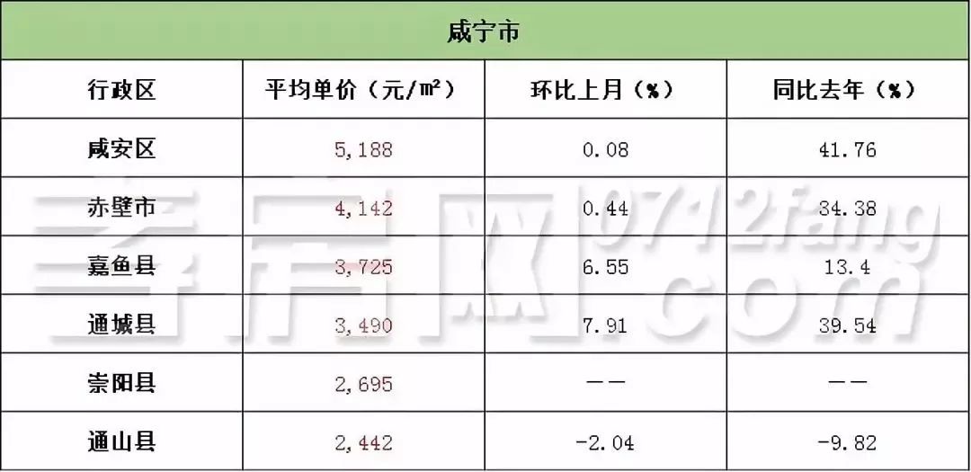 湖北黄冈房价最新动态分析报告