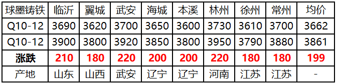 山西生铁价格最新行情解析