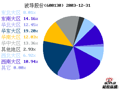 系统搭建 第137页