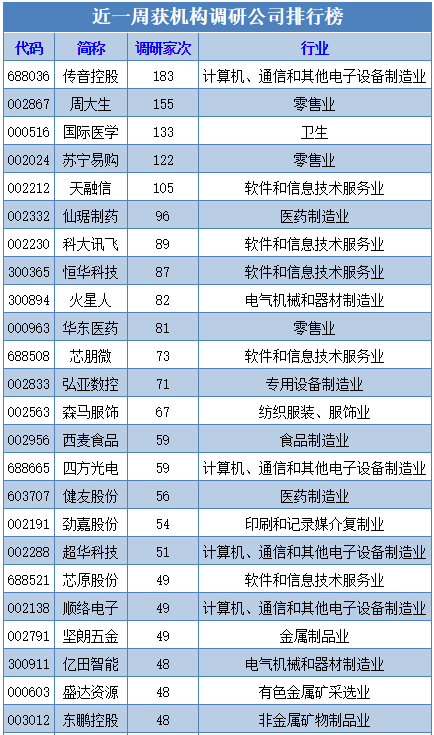 最新机构调研排行榜，洞悉行业趋势，投资风向标引领投资方向