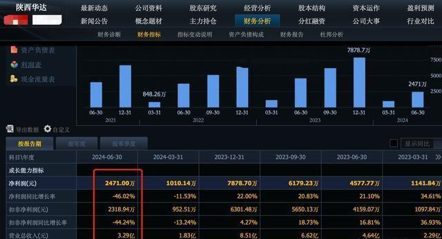 中信证券股票最新消息全面解读与分析