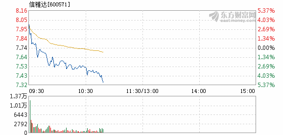 信雅达股票最新消息全面解读