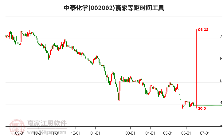 中泰化学最新消息股吧深度解析