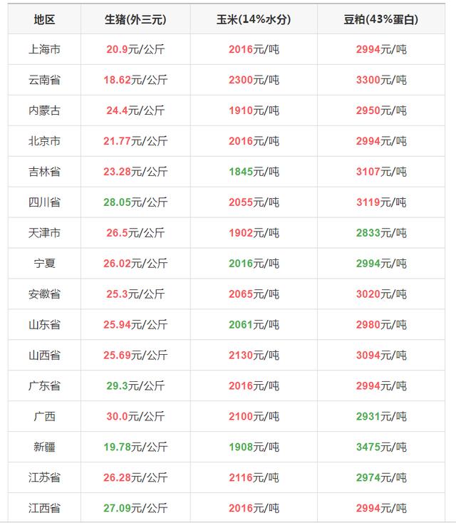 广西生猪价格最新动态，今日价格表、市场走势及影响因素分析