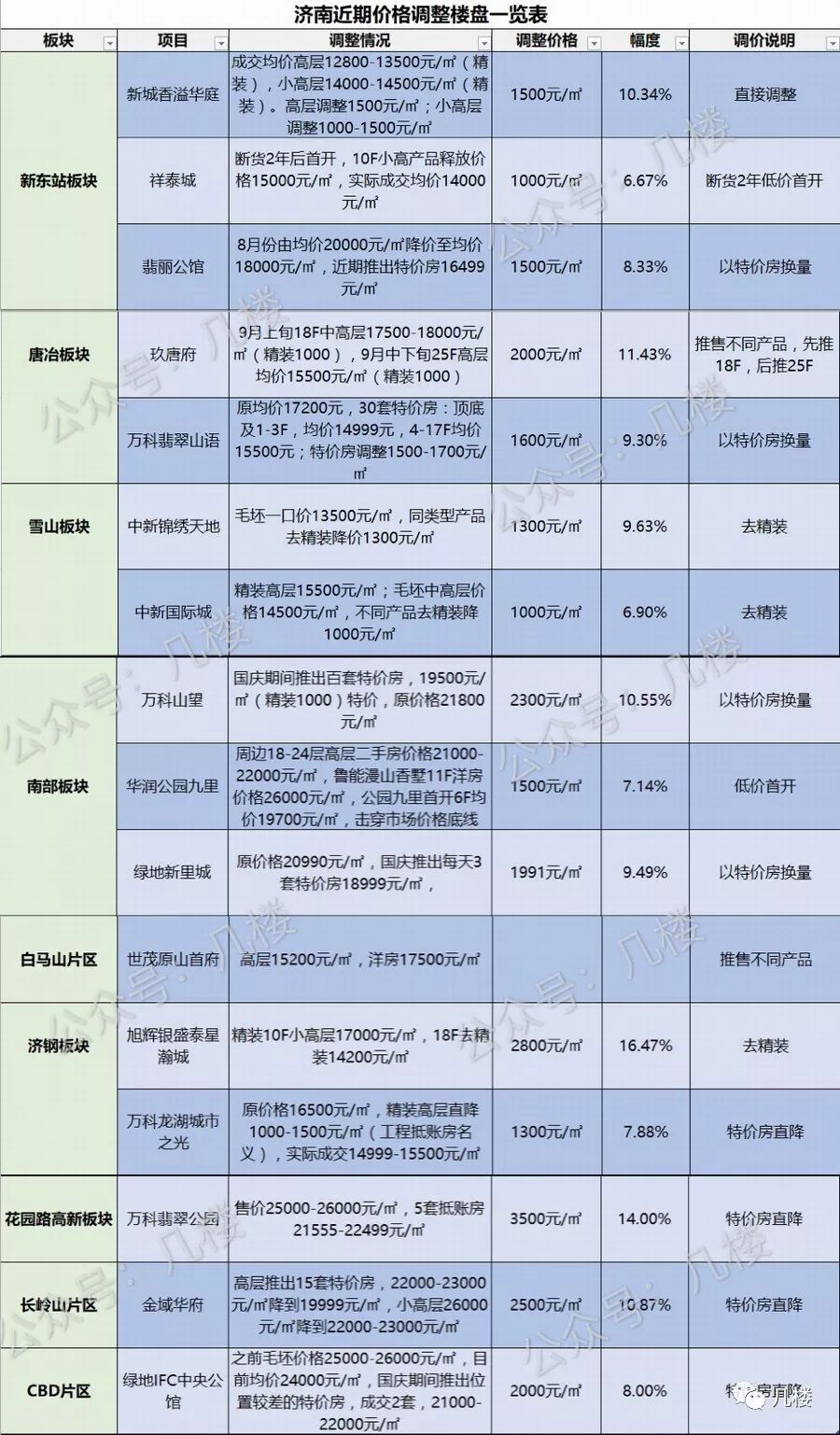 济南最新楼盘房价概览，市场趋势及购房指南