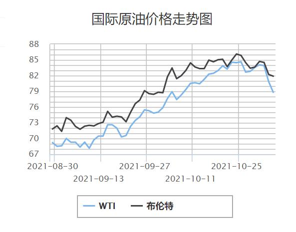 全球石油市场最新价格动态，调整原因与影响分析