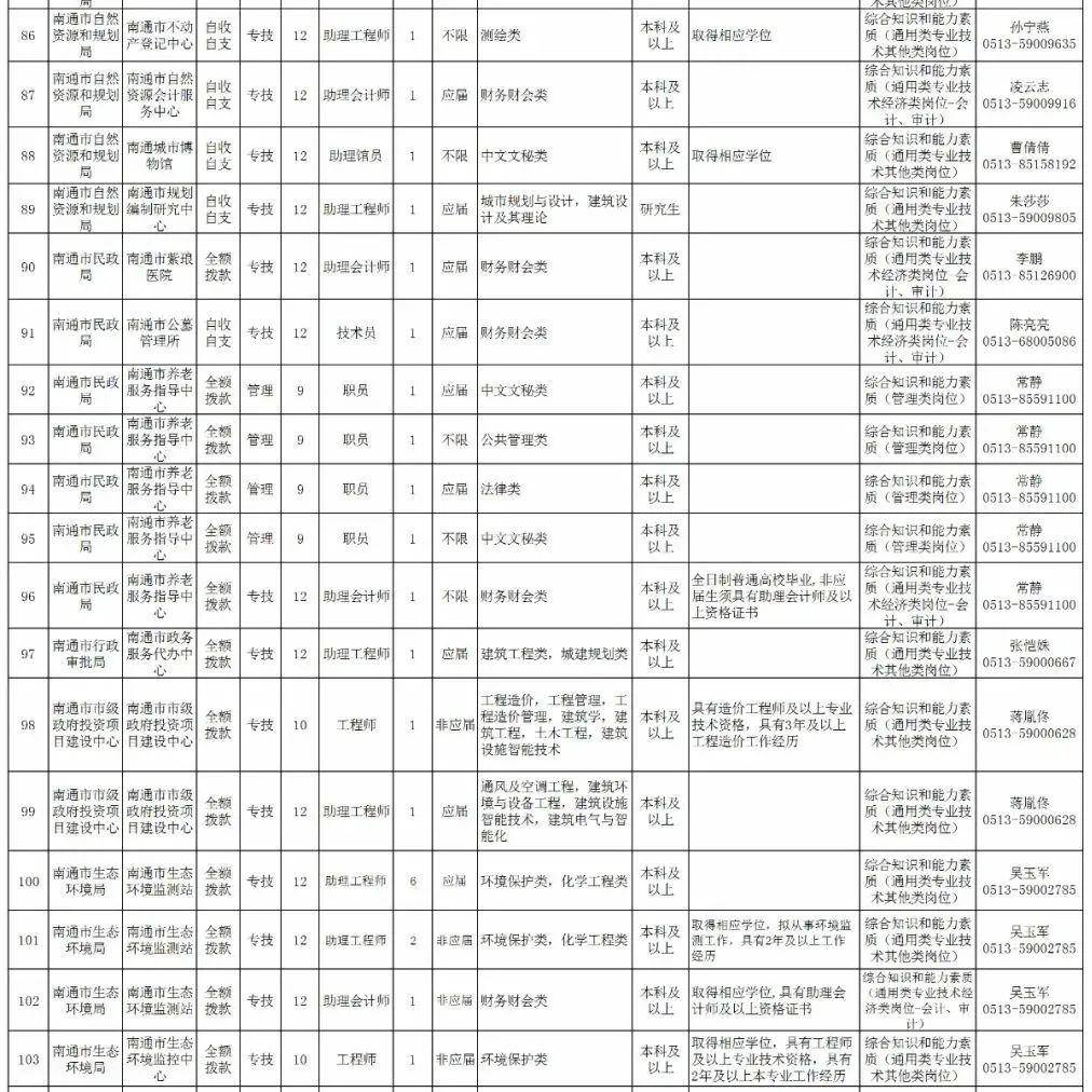 江苏海安最新招聘信息汇总