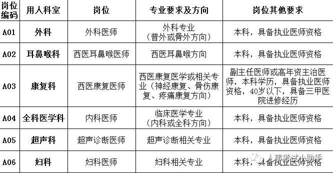 郑州妇科医生招聘动态与行业趋势深度解析