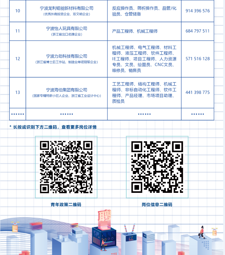 宁波北仑最新招工信息一览