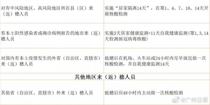 广州防疫最新政策解读及其影响分析