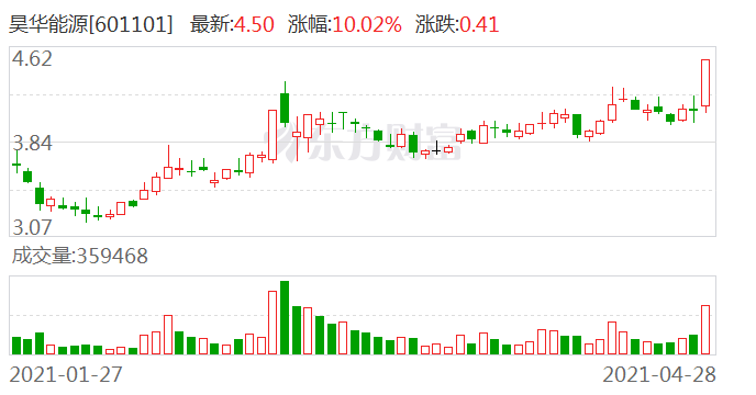 潞安环能股票最新消息解读与分析