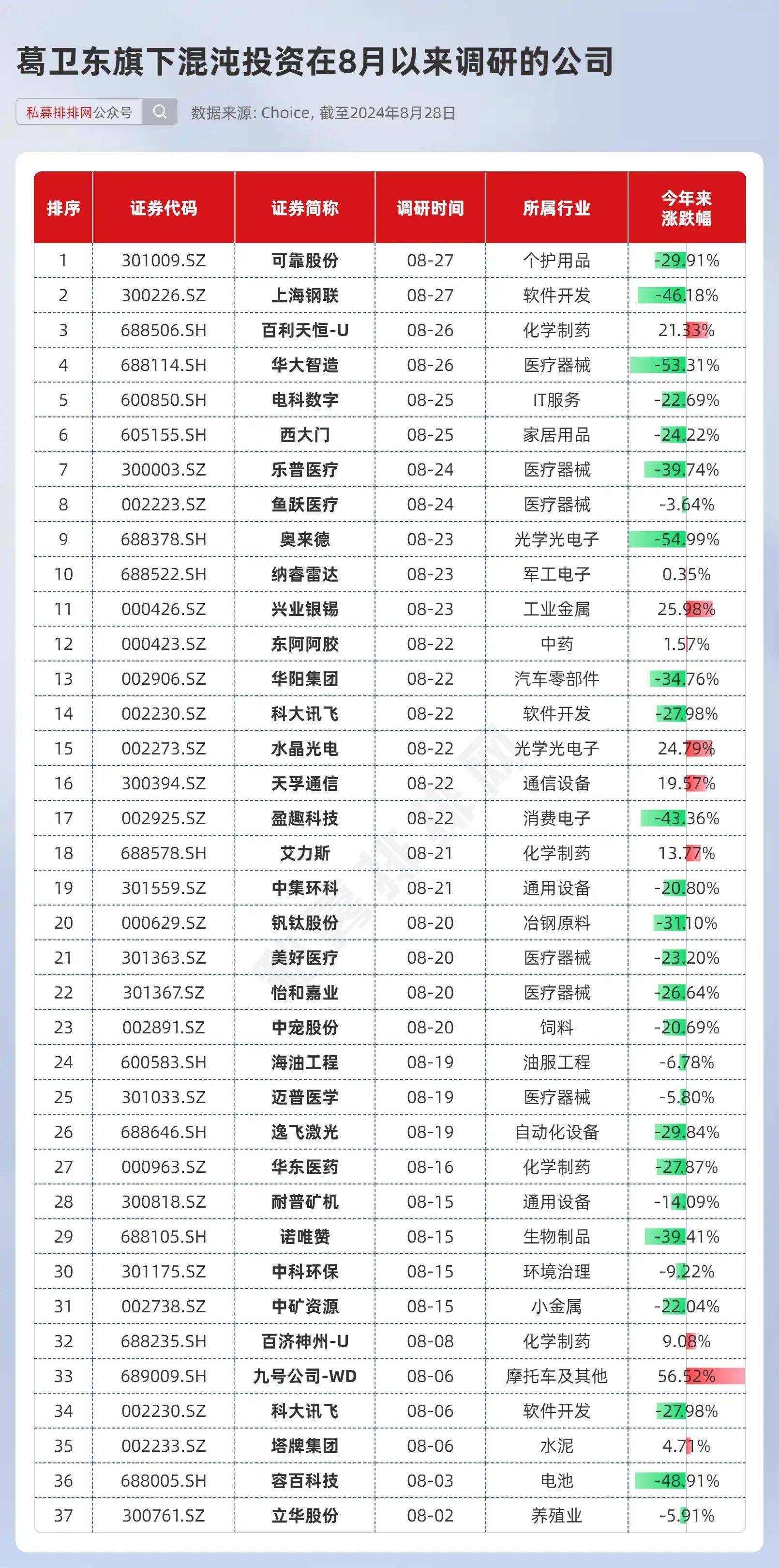 李葛卫最新持股动态与市场影响力深度解析