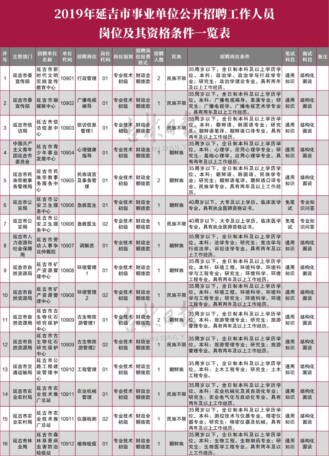 富区最新招聘今日启幕，机会与挑战并存的时代招聘盛会